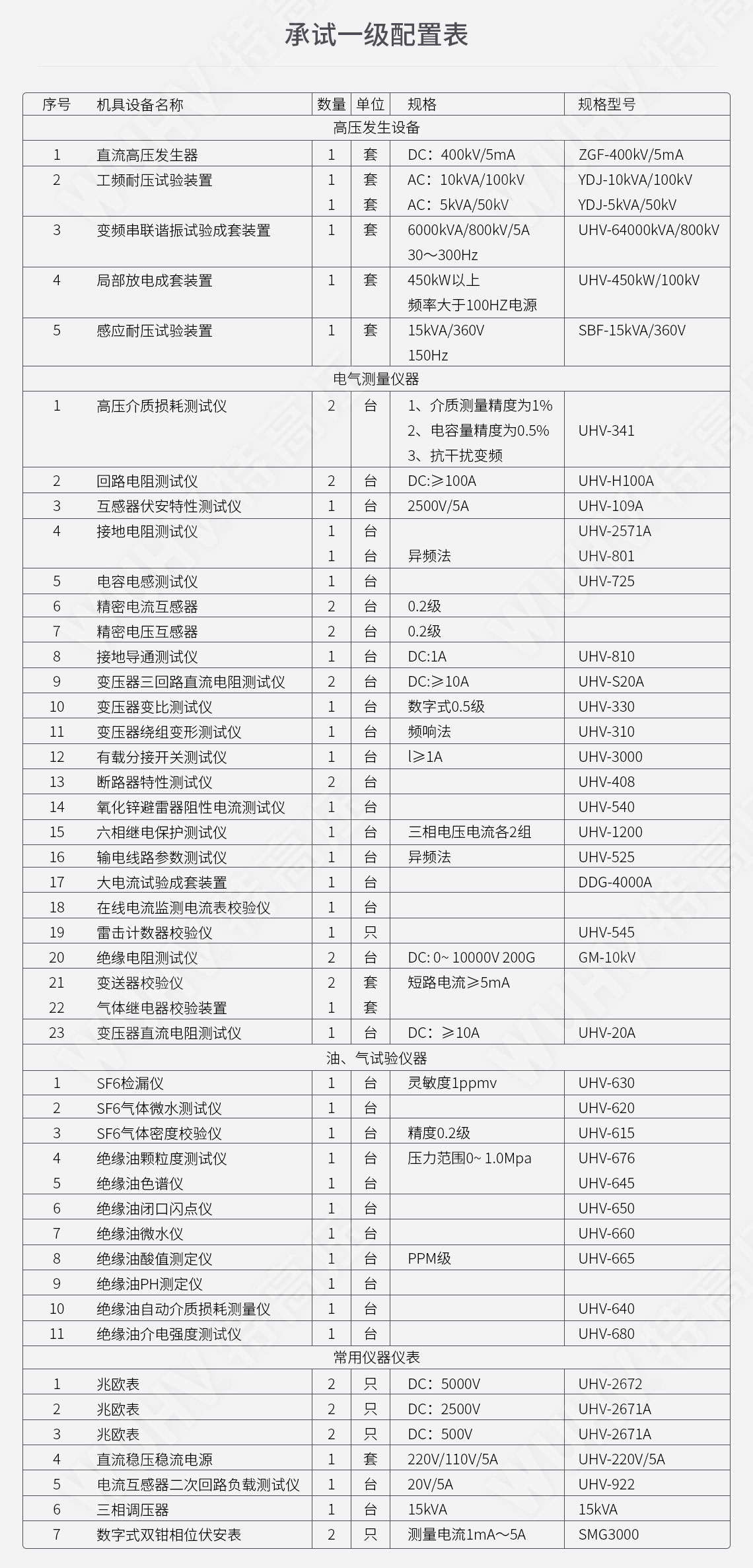 承裝修試 一級承試儀器(圖4)